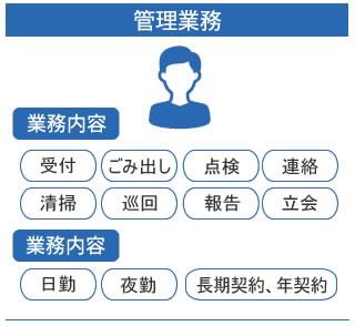 管理業務